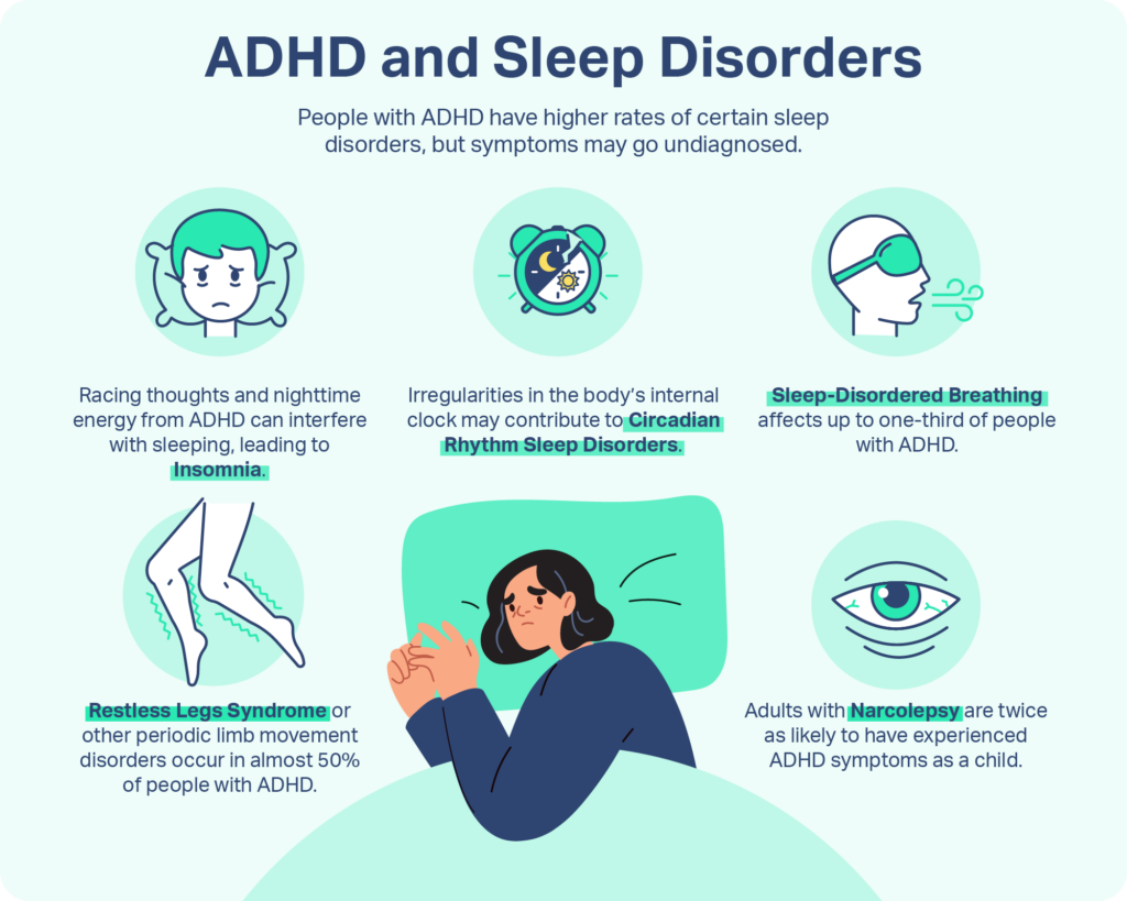 Understanding ADHD and Its Impact on Sleep